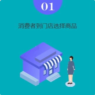 消费者到门店选择商品