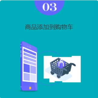 商品添加到购物车
